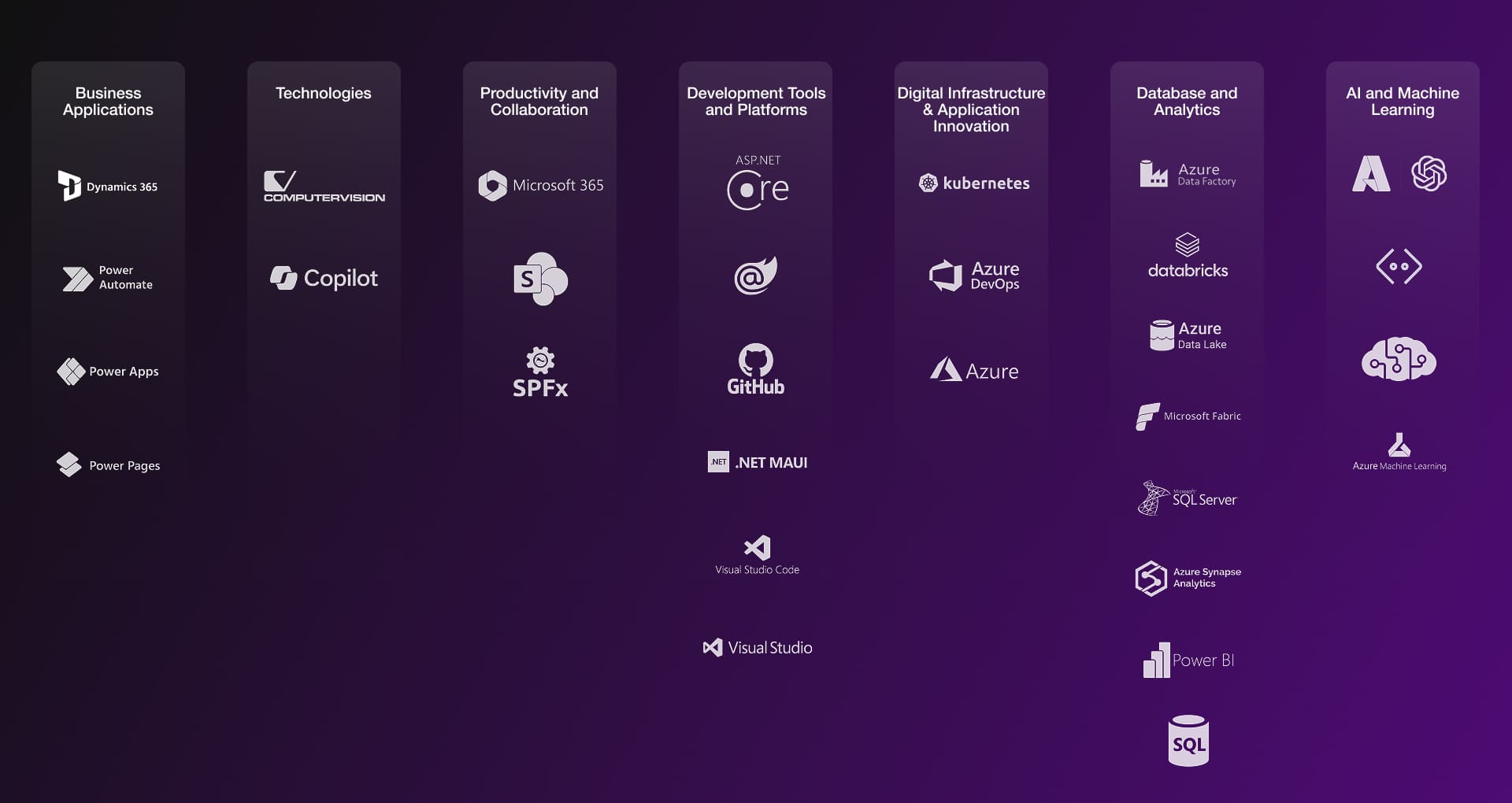 Microsoft Tech Stack
