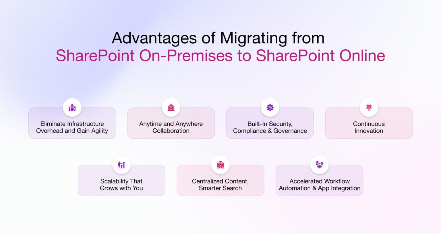 SharePoint On-Premises to Online Migration: Step-by-Step Process