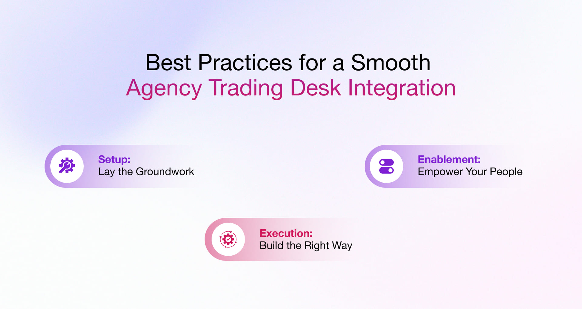 Agency Trading Desk (ATD) Best Practices