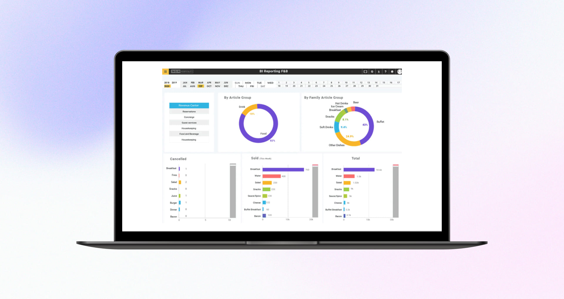 Cloud-based data warehouse system dashboard for F&B & resort management
