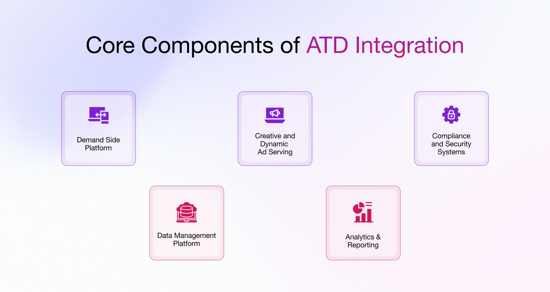 Agency Trading Desk (ATD) Core Components