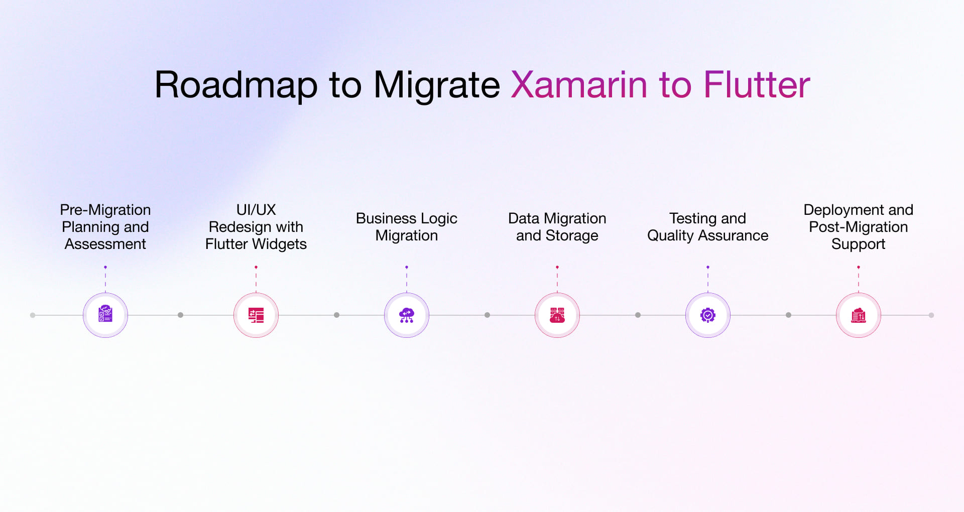 Step-by-Step process of migrating from Xamarin app to Flutter