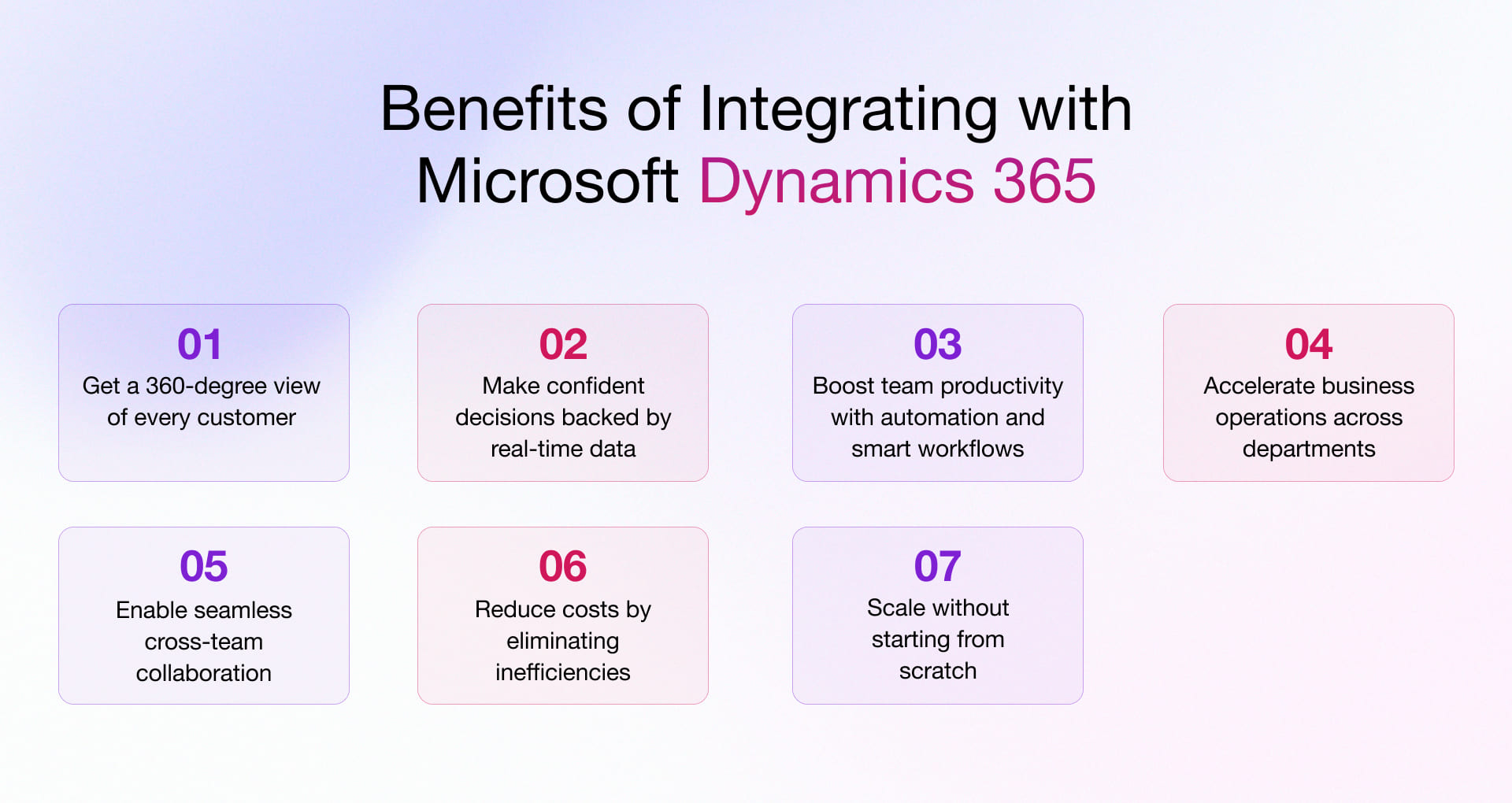 Dynamic 365 Integration Business Benefits