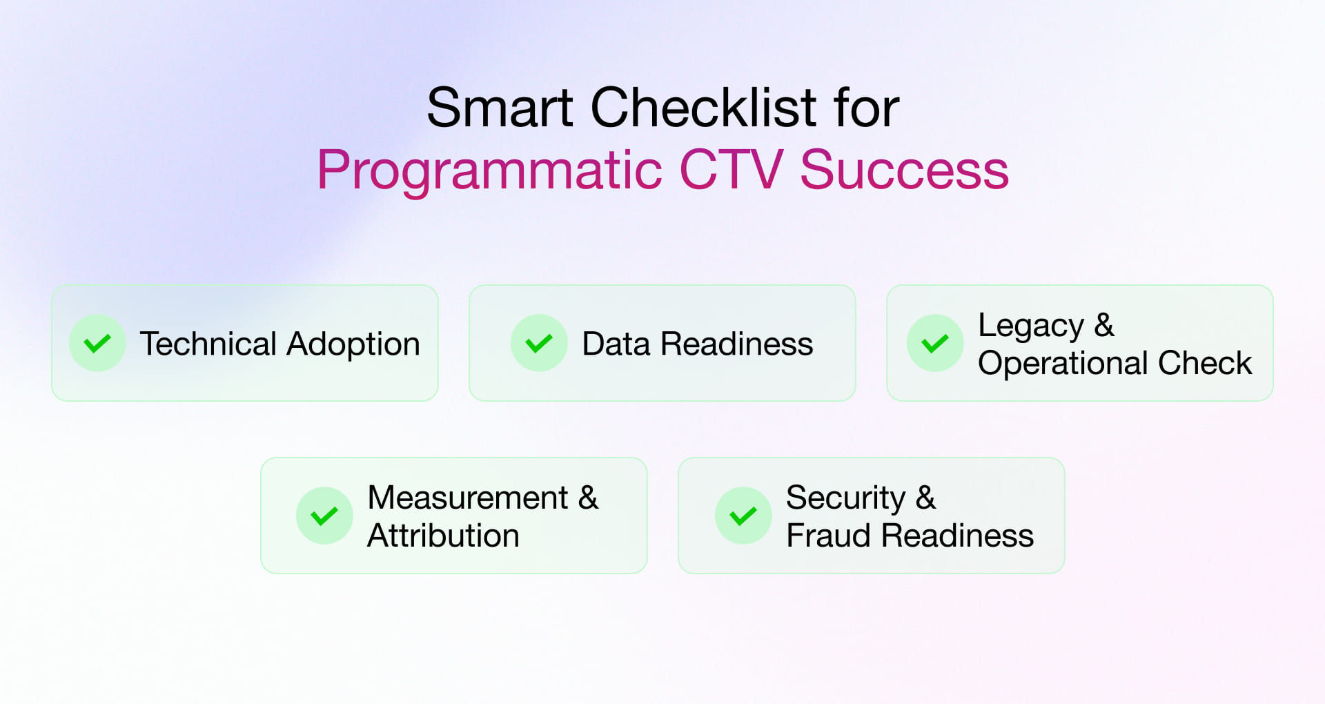 Checklist for Programmatic CTV Success