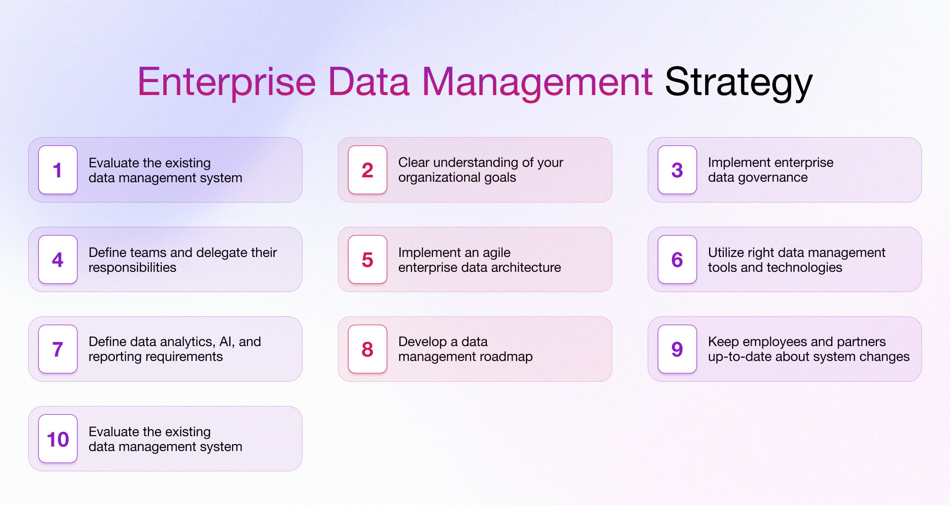 Enterprise Data Management Strategy
