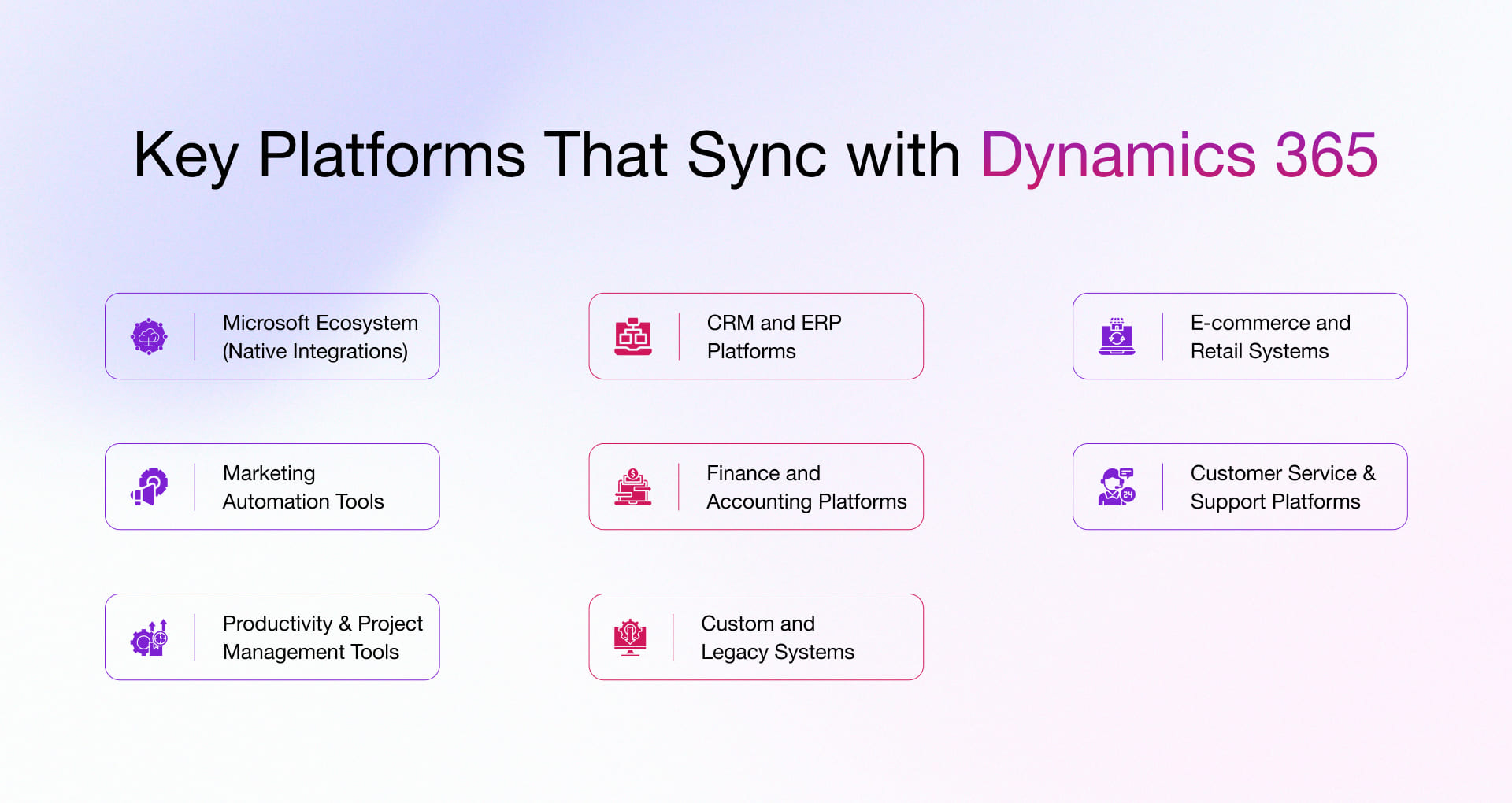 Dynamics 365 Integration with External Systems