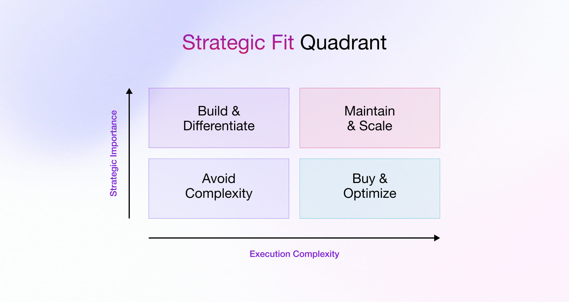 Programmatic CTV Ad Platform Strategic Fit Quadrant (2x2 Matrix)
