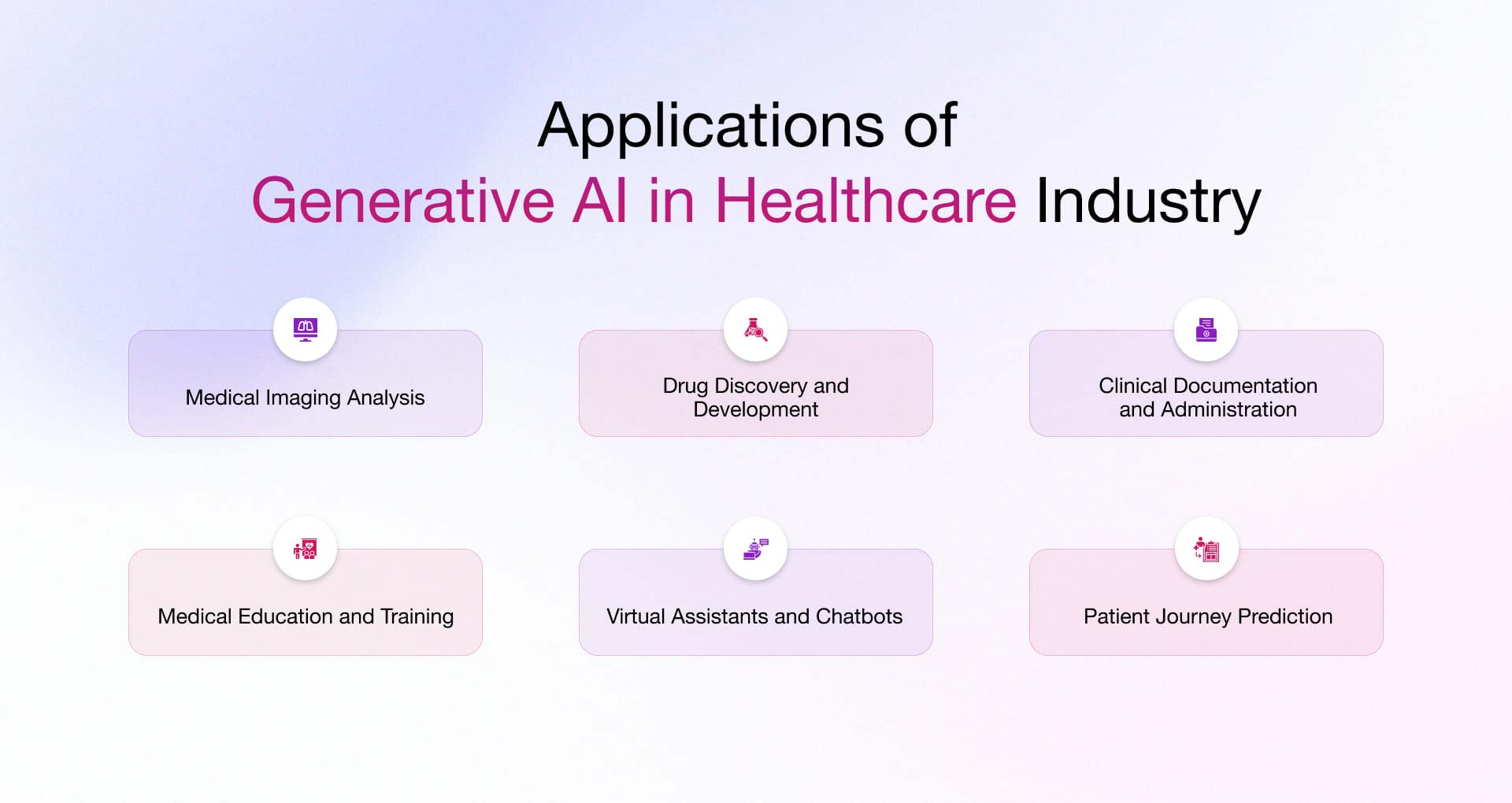 Generative AI in Healthcare Use Cases 