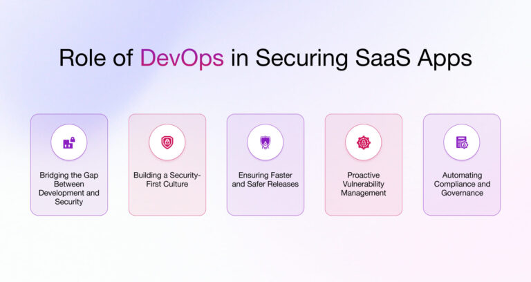 SaaS App Security with DevOps Implementation