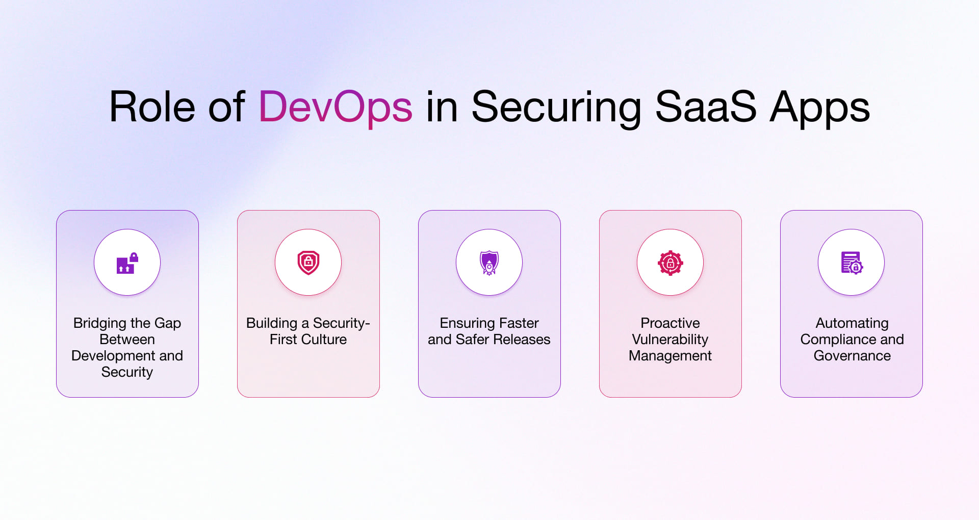 Benefits of DevOps in securing SaaS Applications