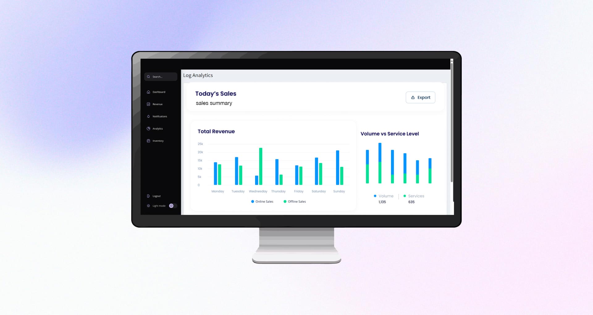 Analytics View of Modernized Industrial eCommerce Platform