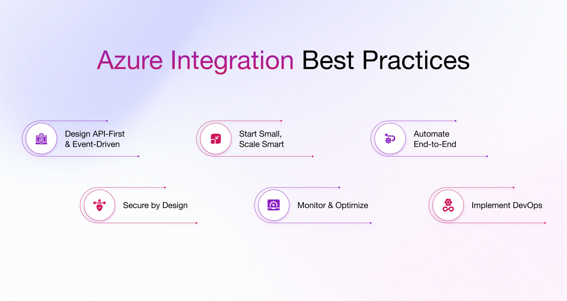 Best Practices for Azure Integration
