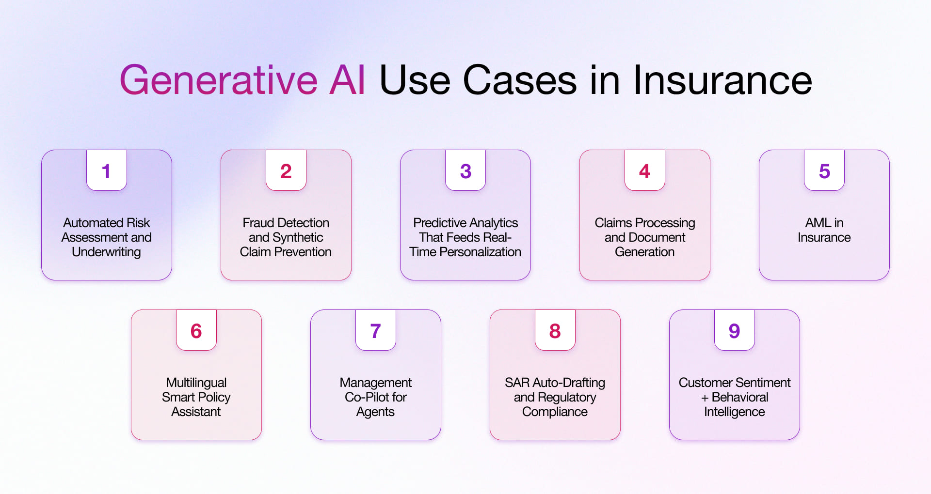 Use Cases of Generative AI in Insurance 