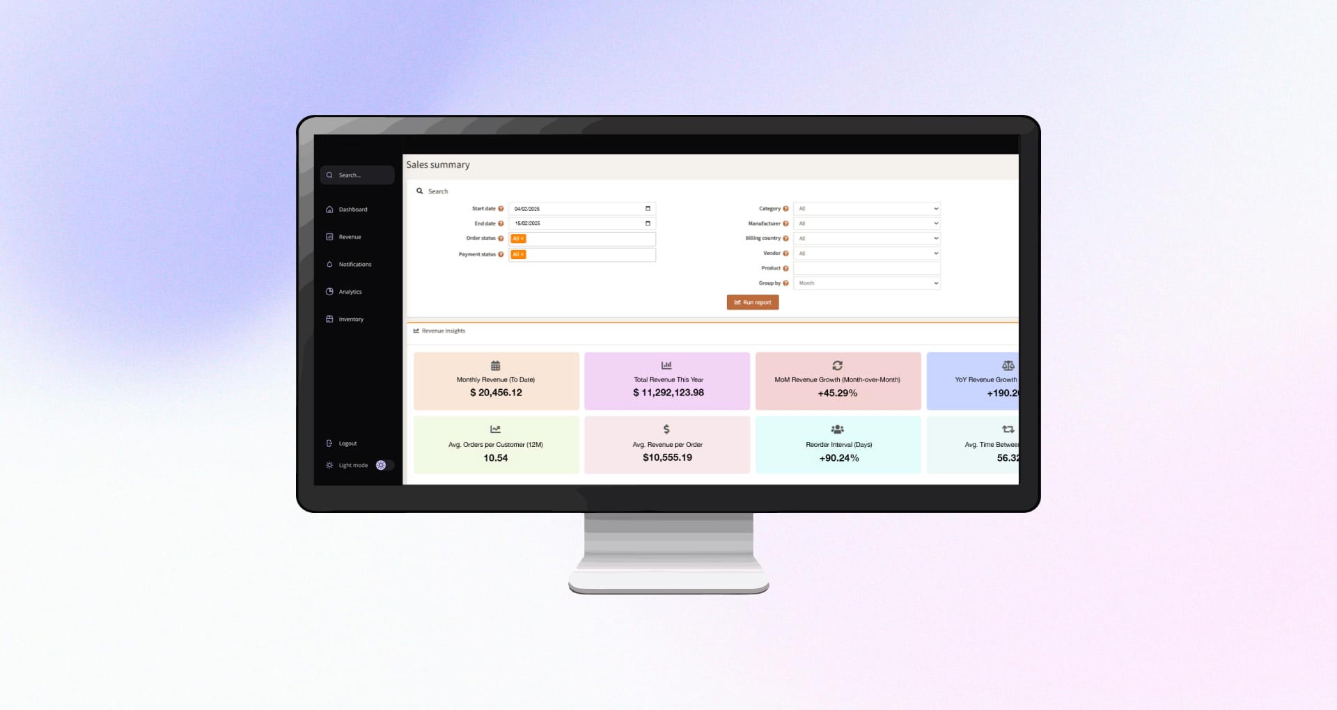 Industrial eCommerce Solution Sales Summary Dashboard