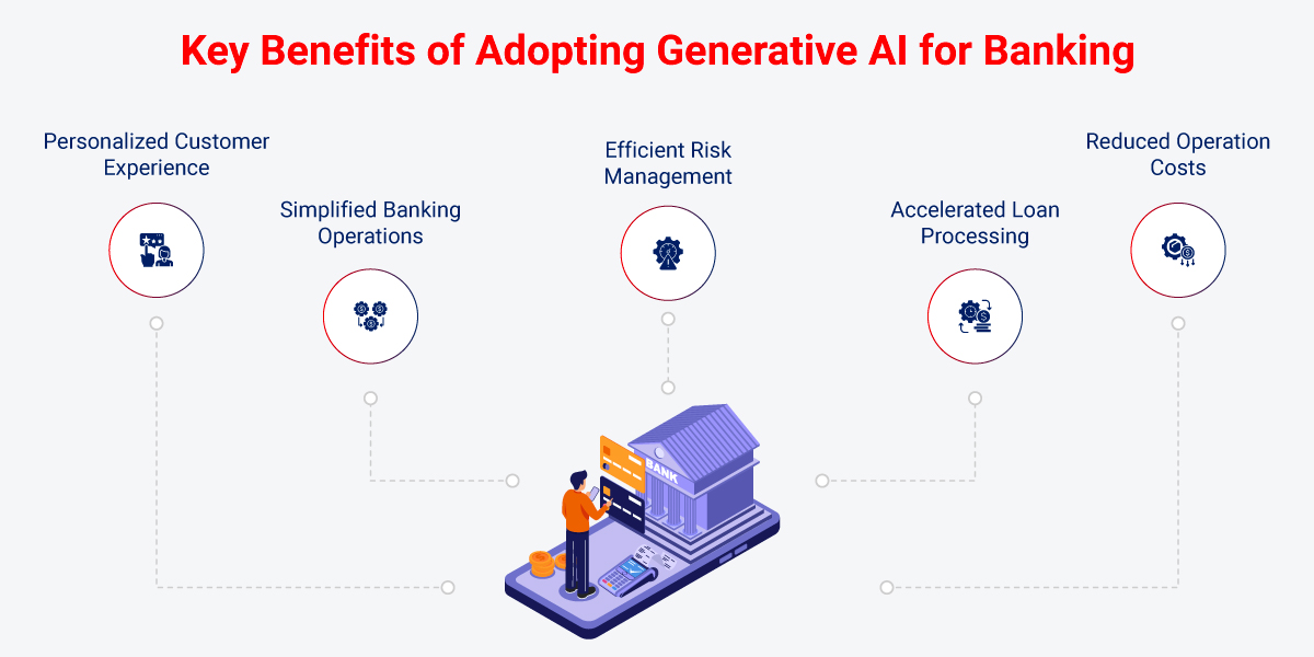 Generative AI Benefits For Banking Sector