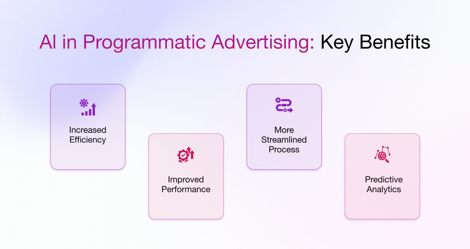 Benefits of AI in programmatic advertising