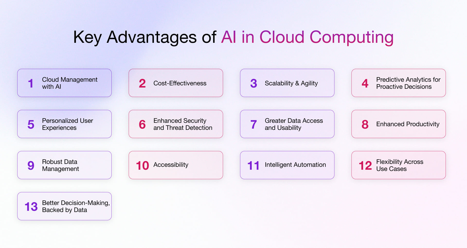 Advantages of AI in cloud computing