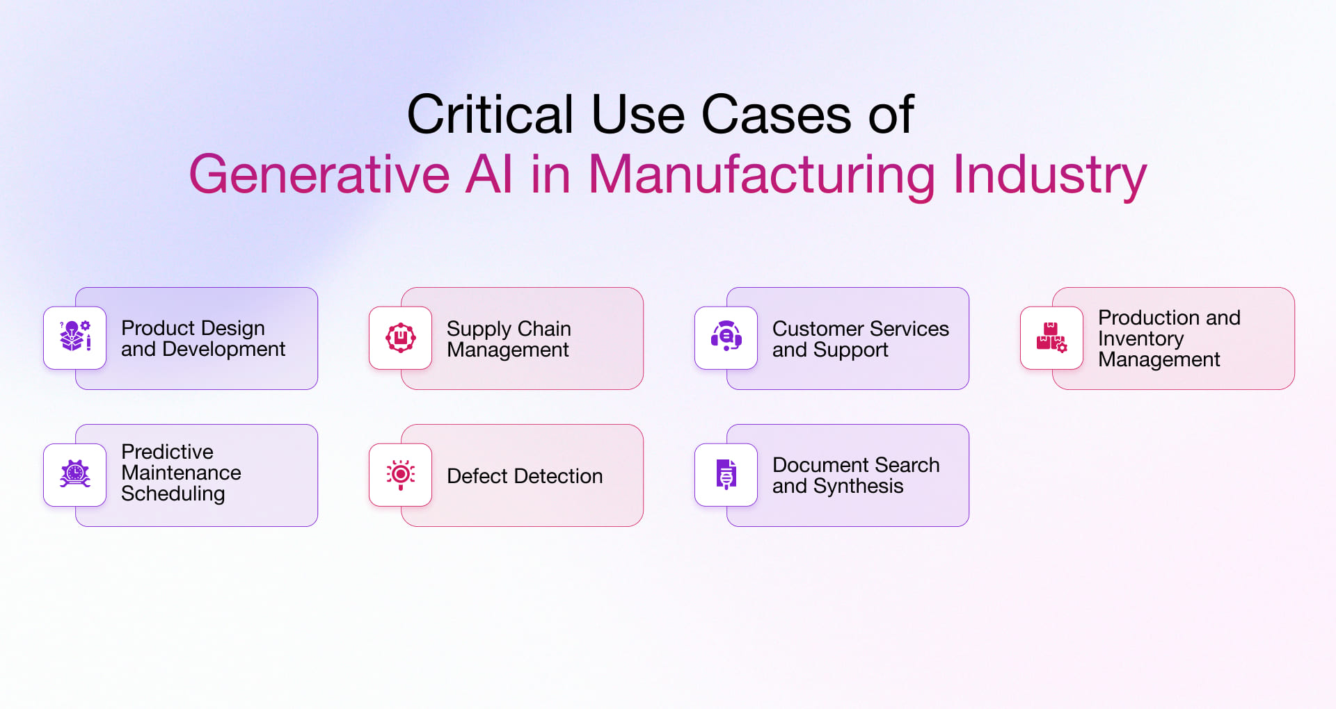 Use cases of Gen AI in Manufacturing Sector 