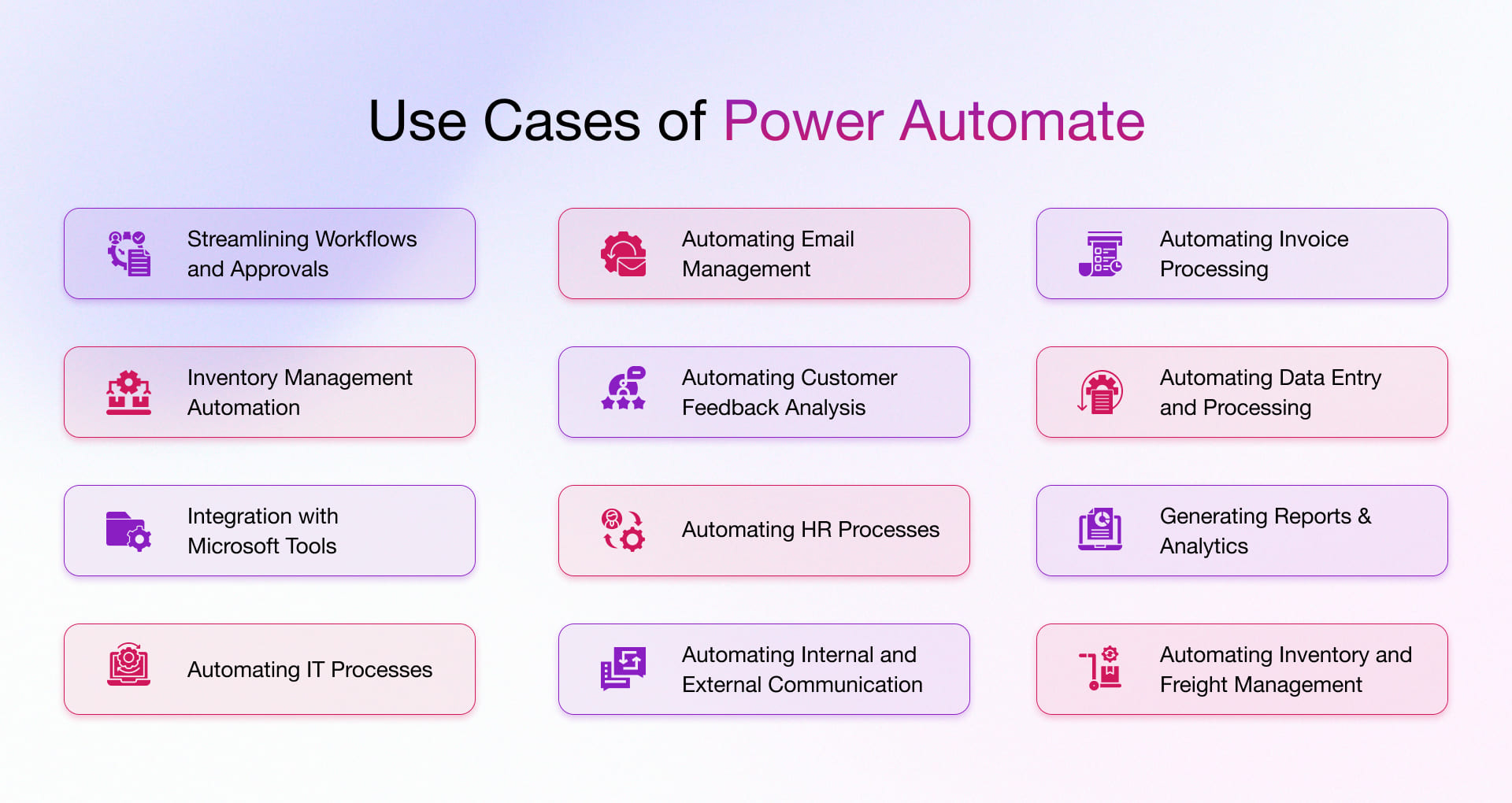 Use cases of Power Automate