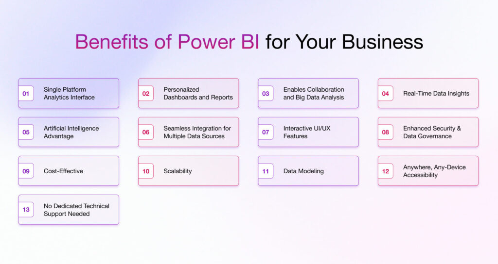 Advantages of Power BI for Better Business Decision