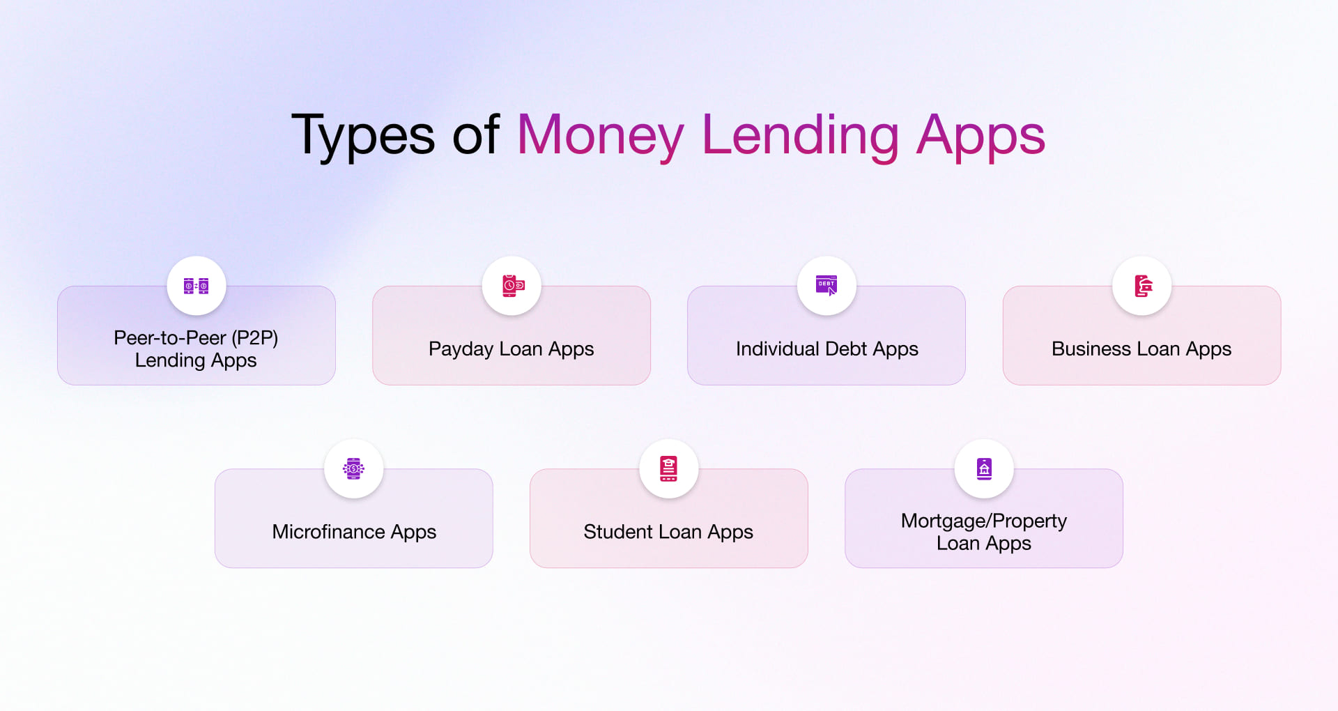 Different Types of Money Lending Applications 