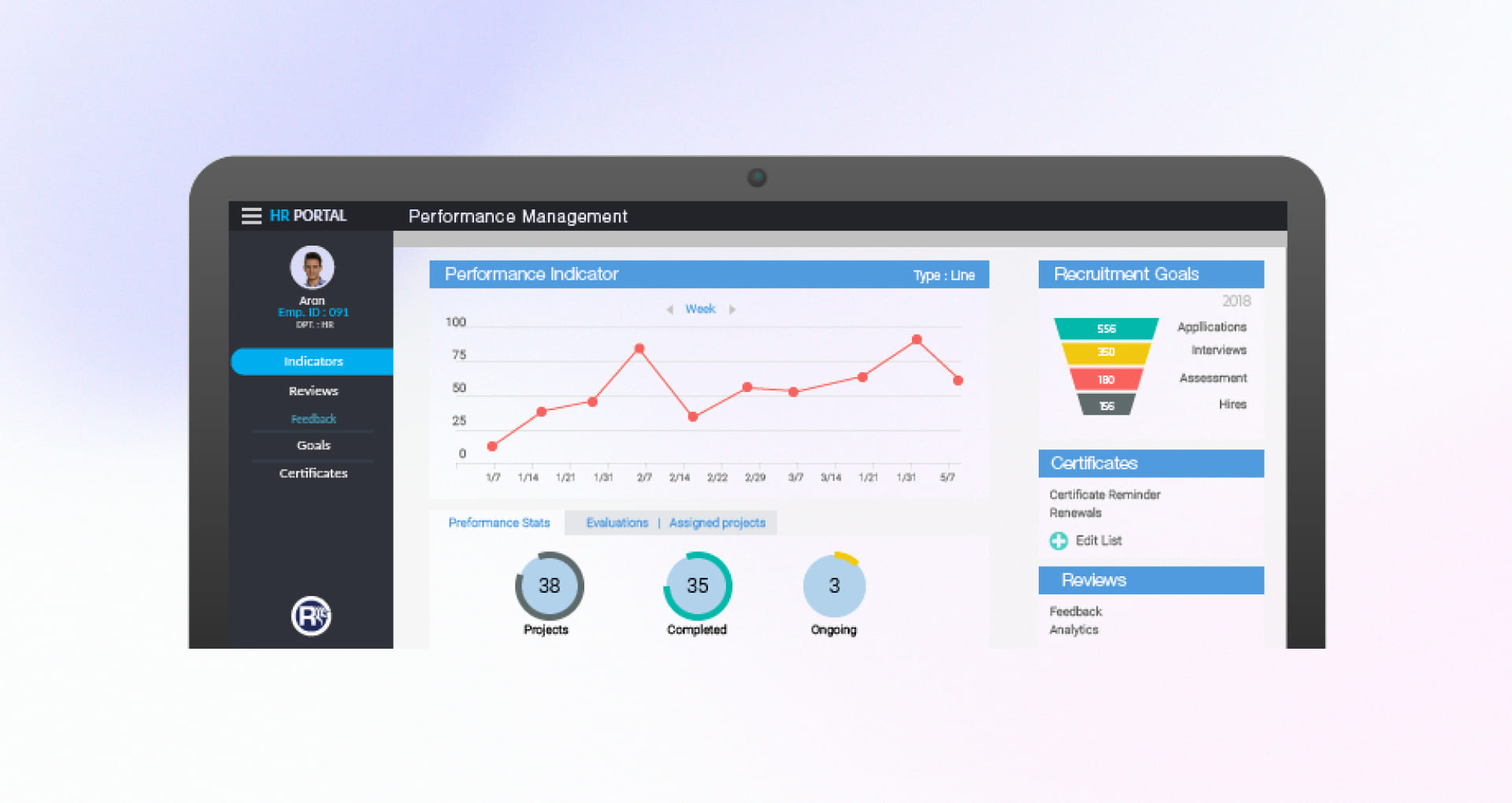 Performance management