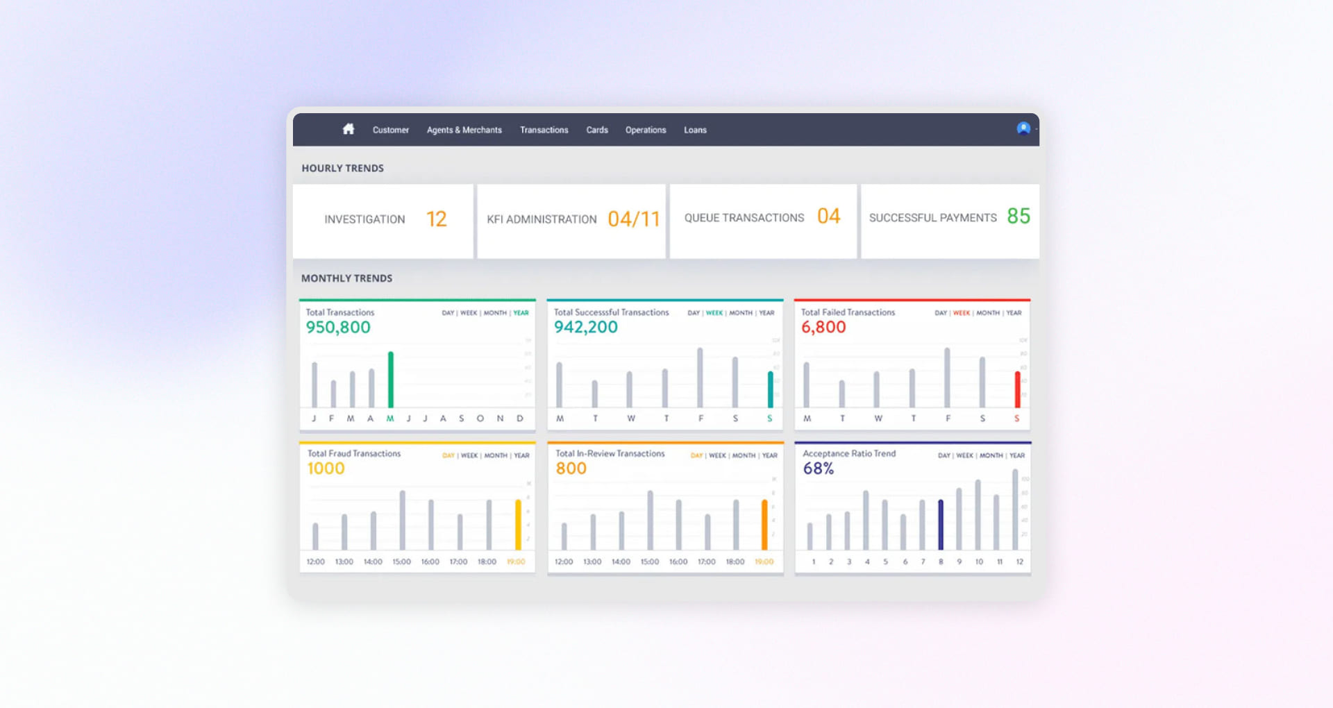 Fraudulent activity monitoring dashboard