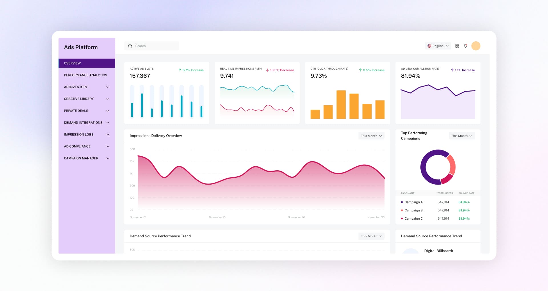 Ad Server Platform Dashboard Snapshot