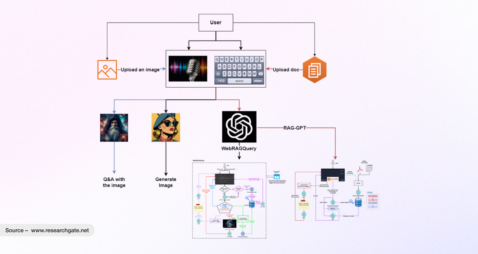 Illustration Of A Multimodal Chatbot