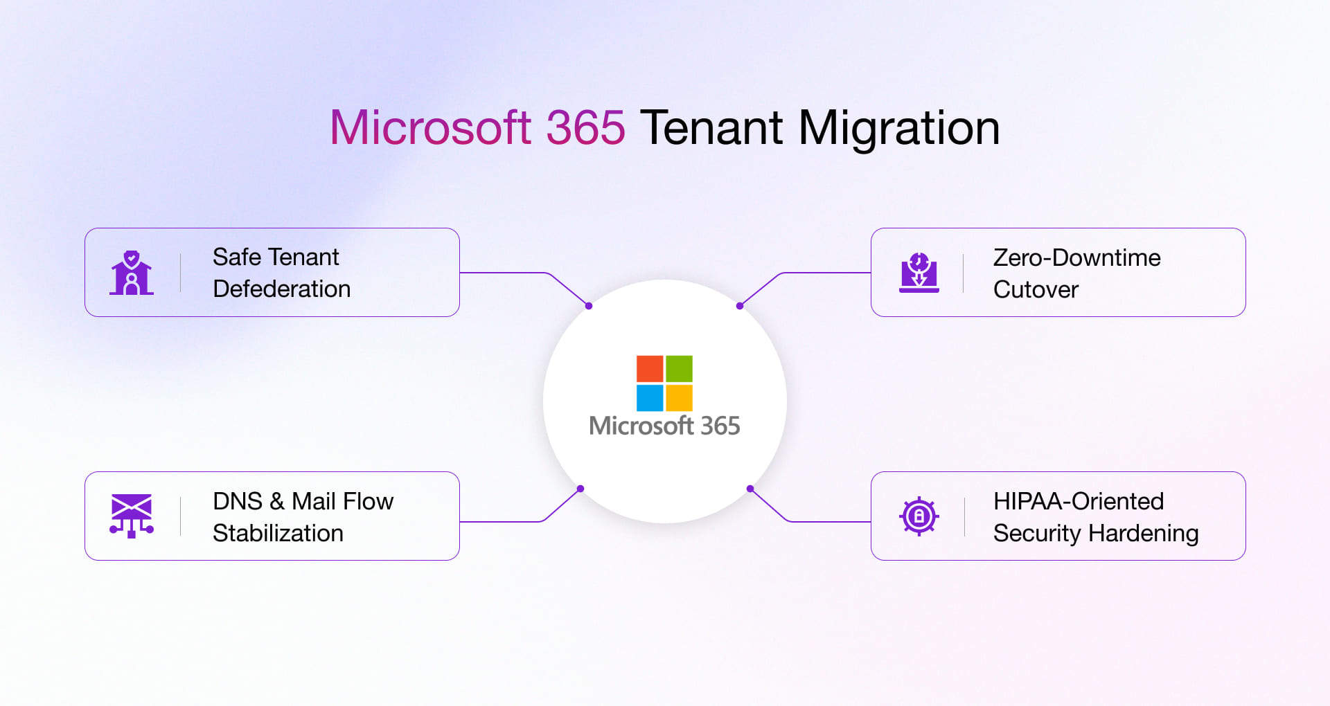Migrating From Godaddy to Microsoft 365