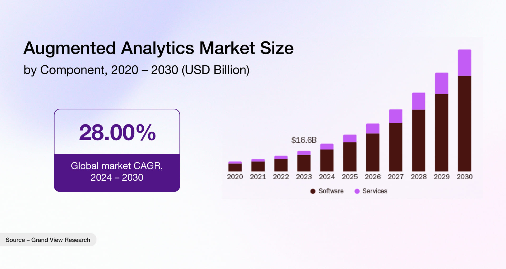 Augmented analysis market size