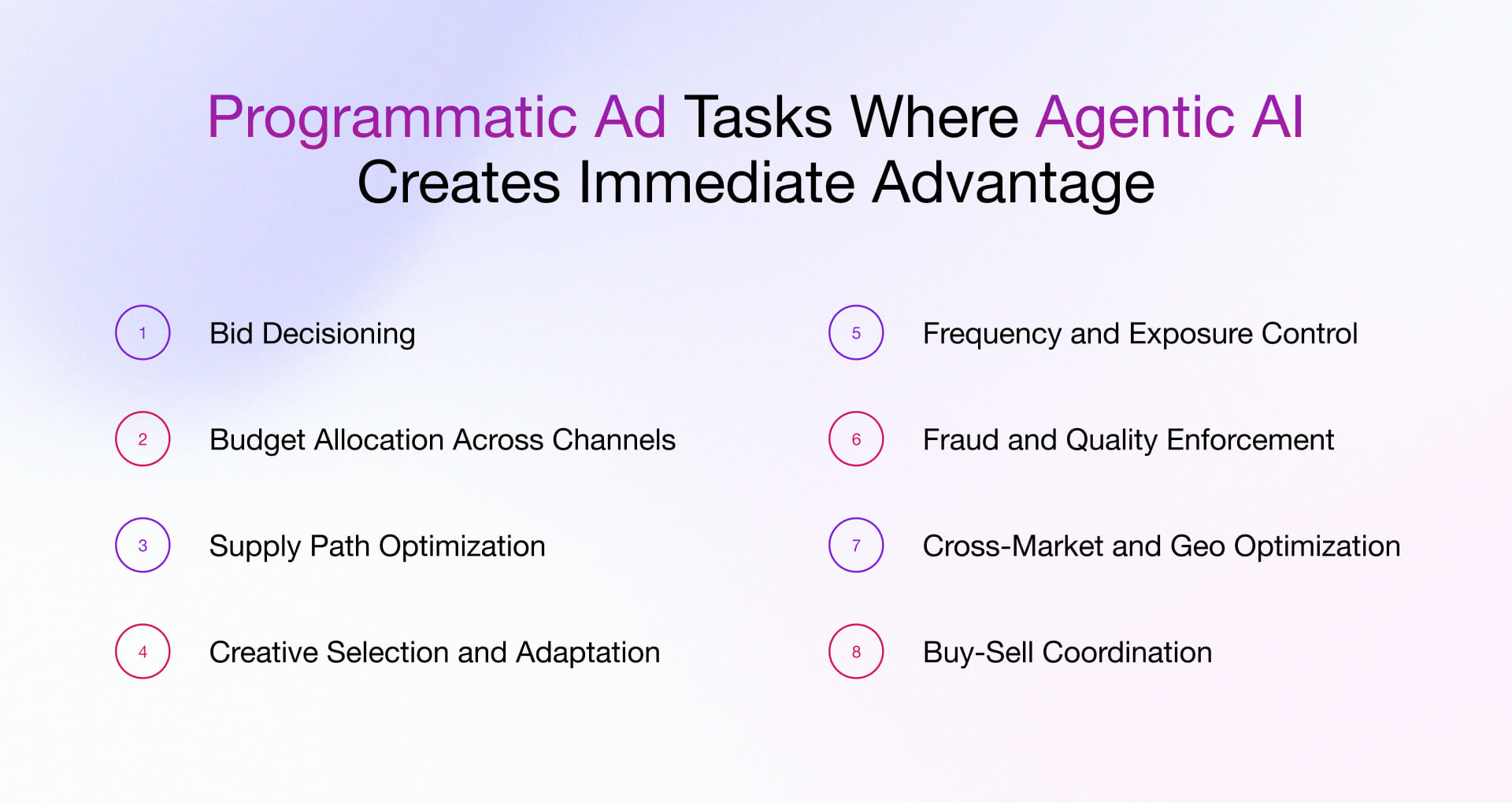 Agentic AI Benefits in Programmatic Ads