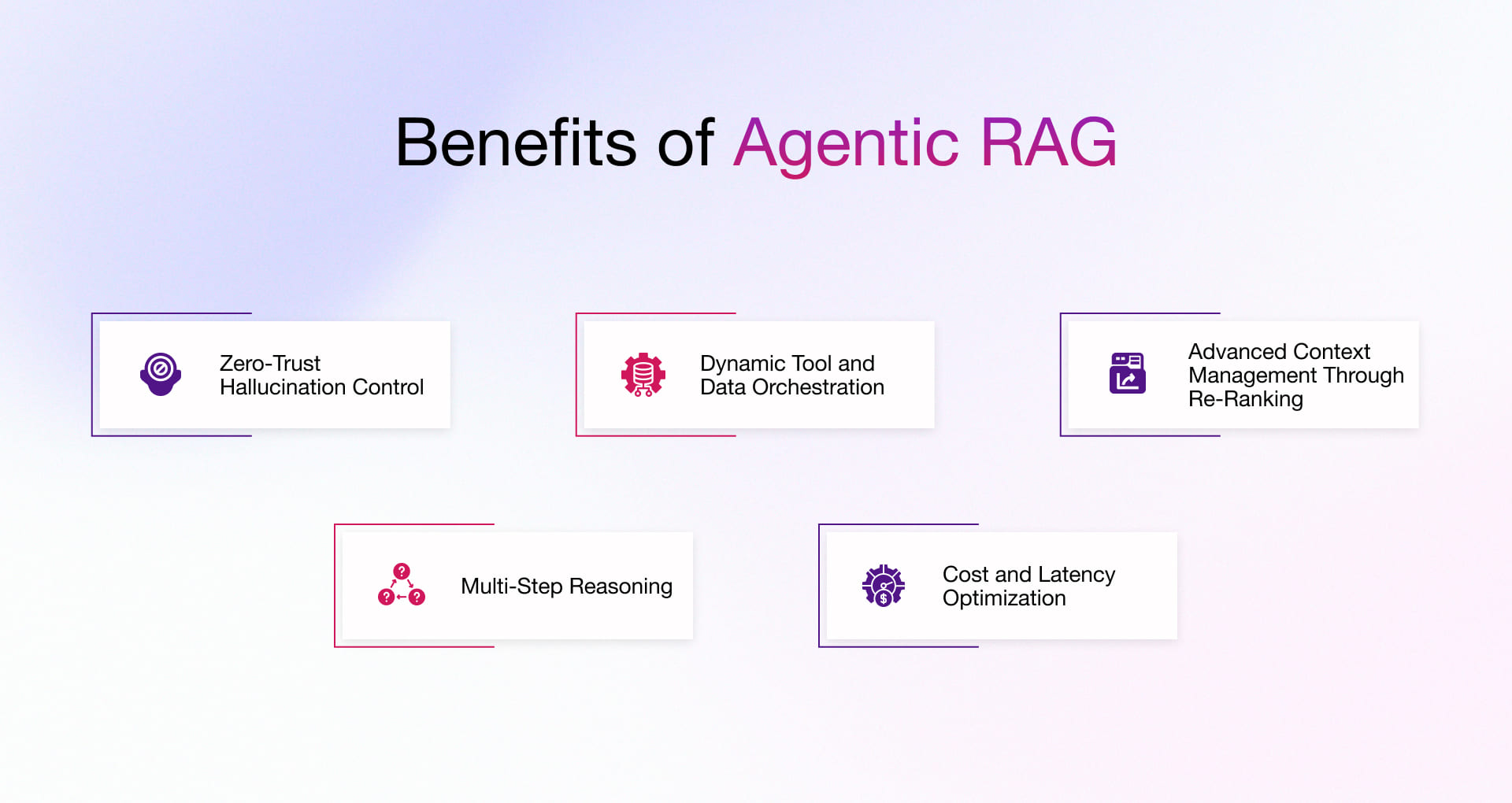 Benefits of Agentic RAG
