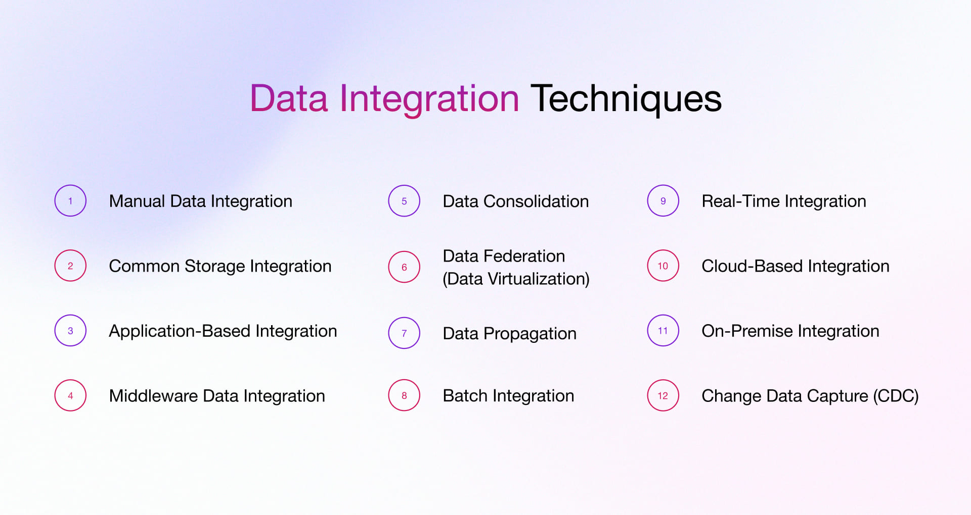 Data integration techniques