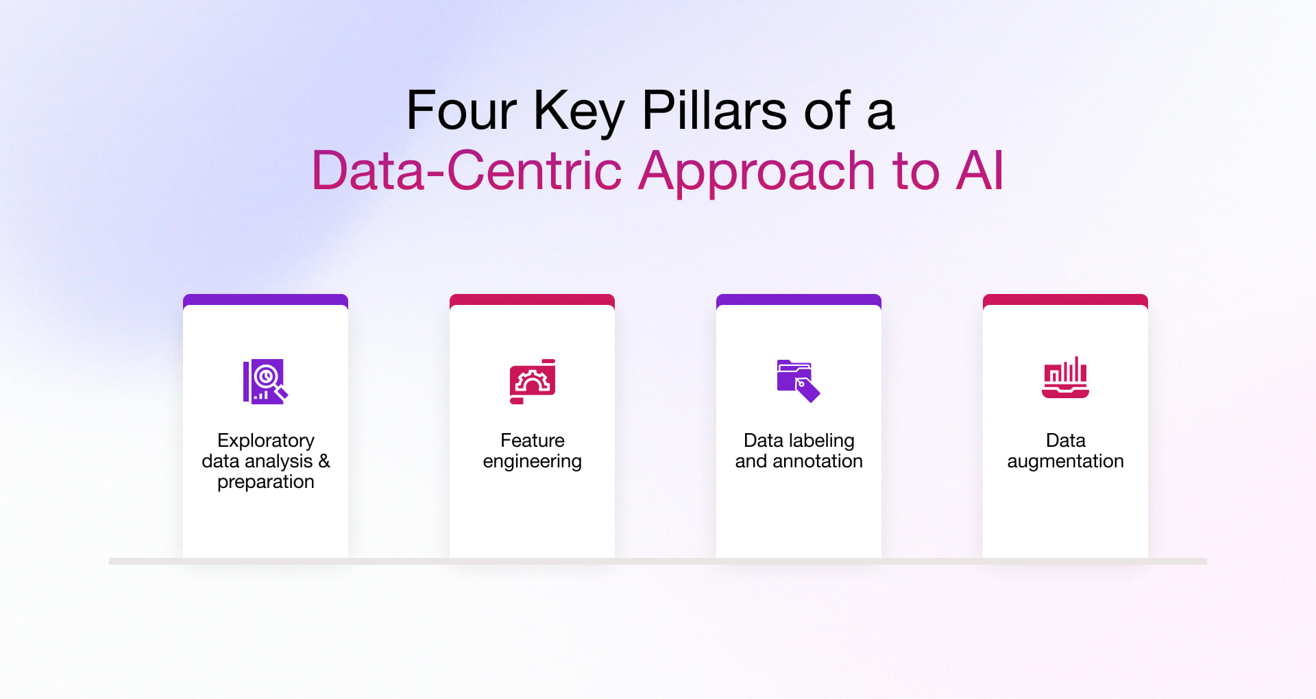 Four key pillars of a data centric approach to AI