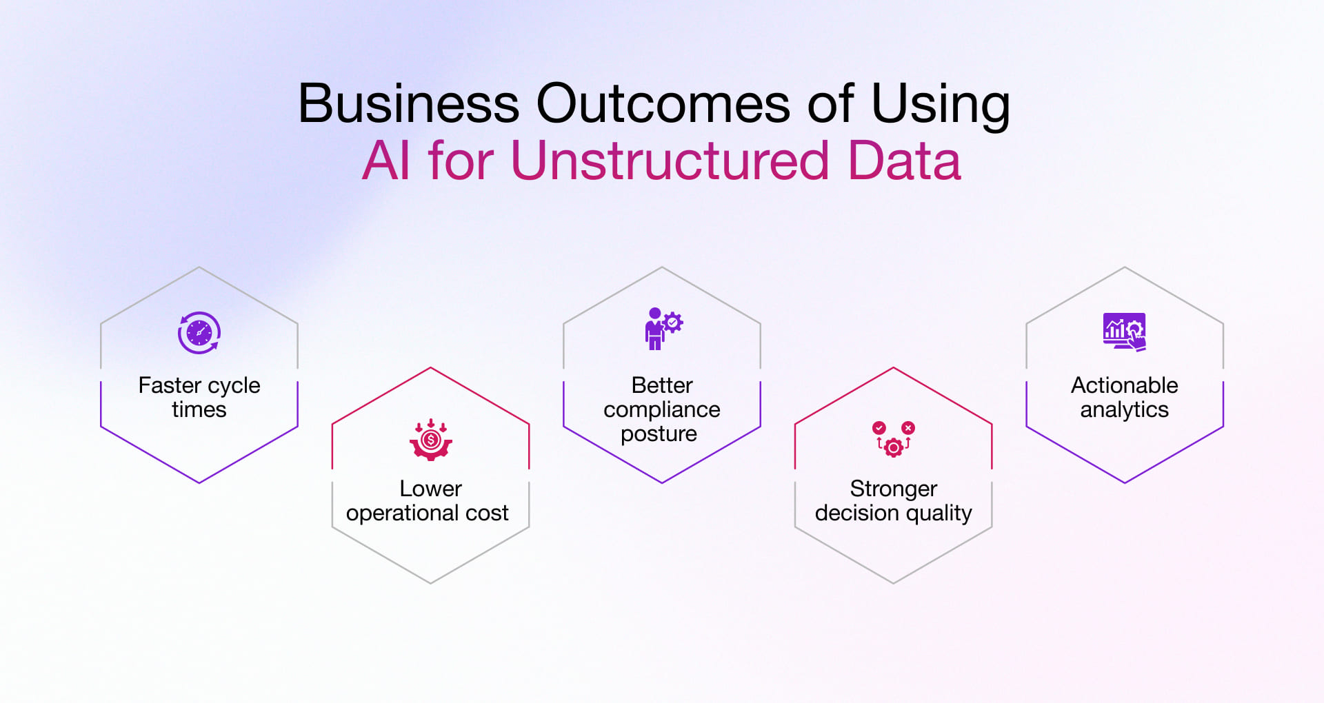 AI for Unstructured Data to Speed Decisions