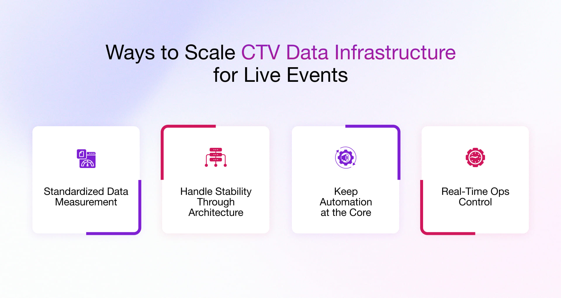 Ways to scale CTV data infrastructure for live events