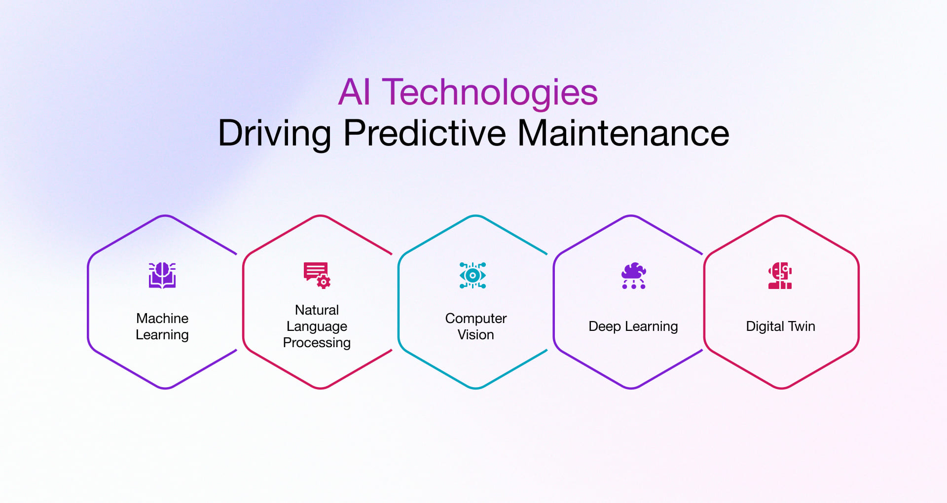 AI technologies driving pridictive maintenance