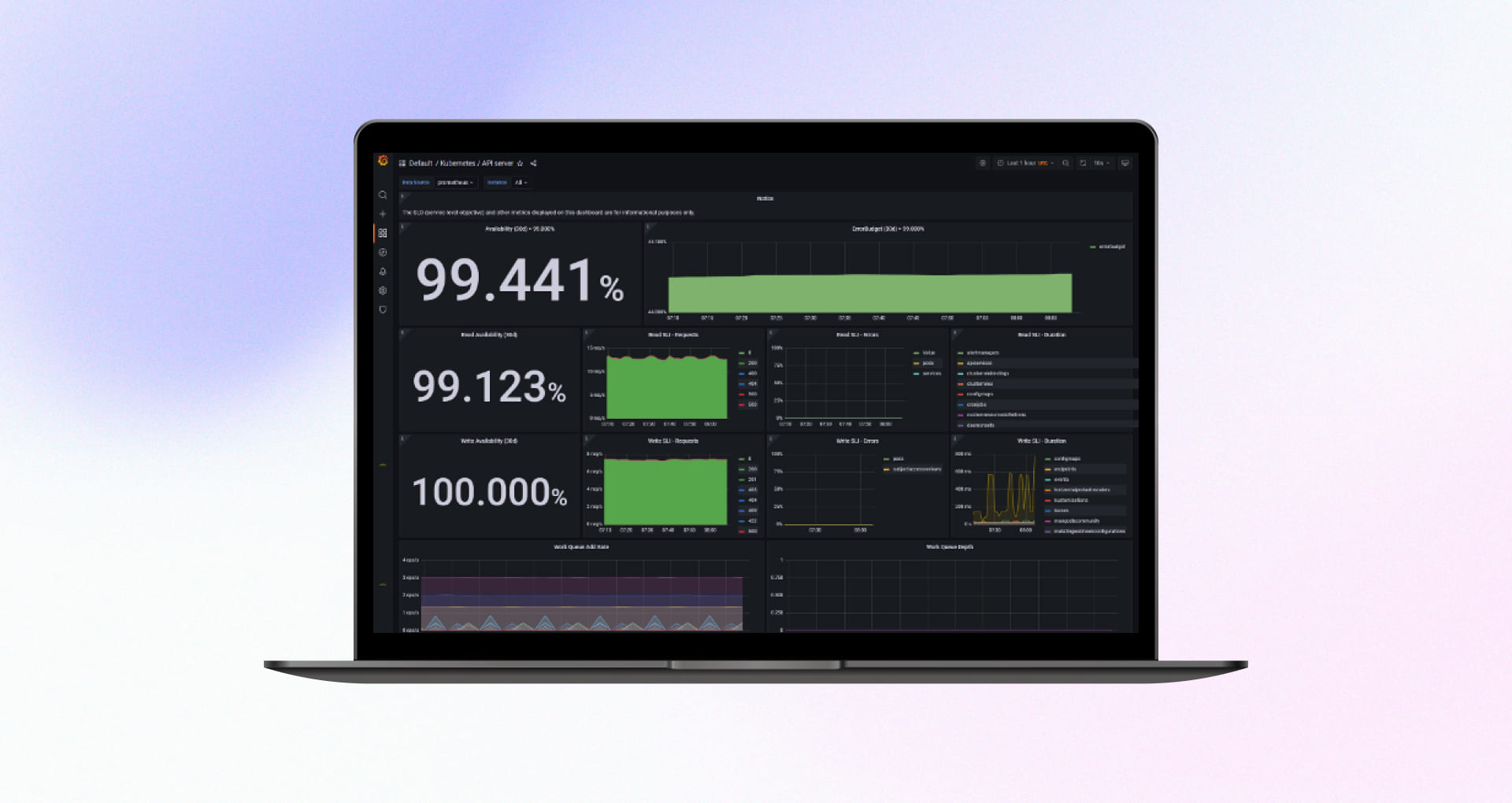 Docker to Kubernetes Migration and Modernization Dashboard