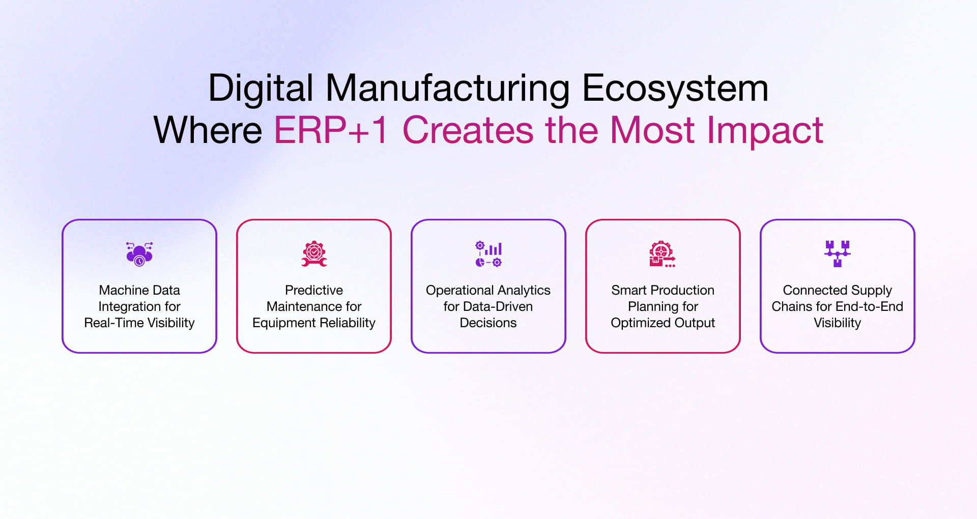 ERP+1 impact in digital manufacturing ecosystem