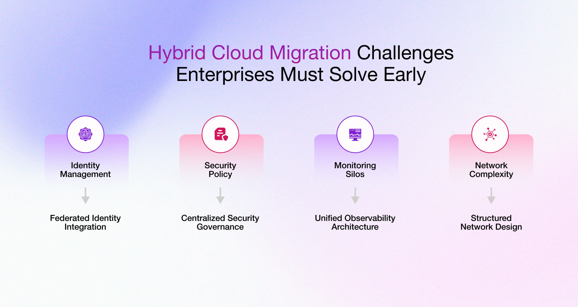 Hybrid Cloud Migration Challenges and How to Overcome Them 