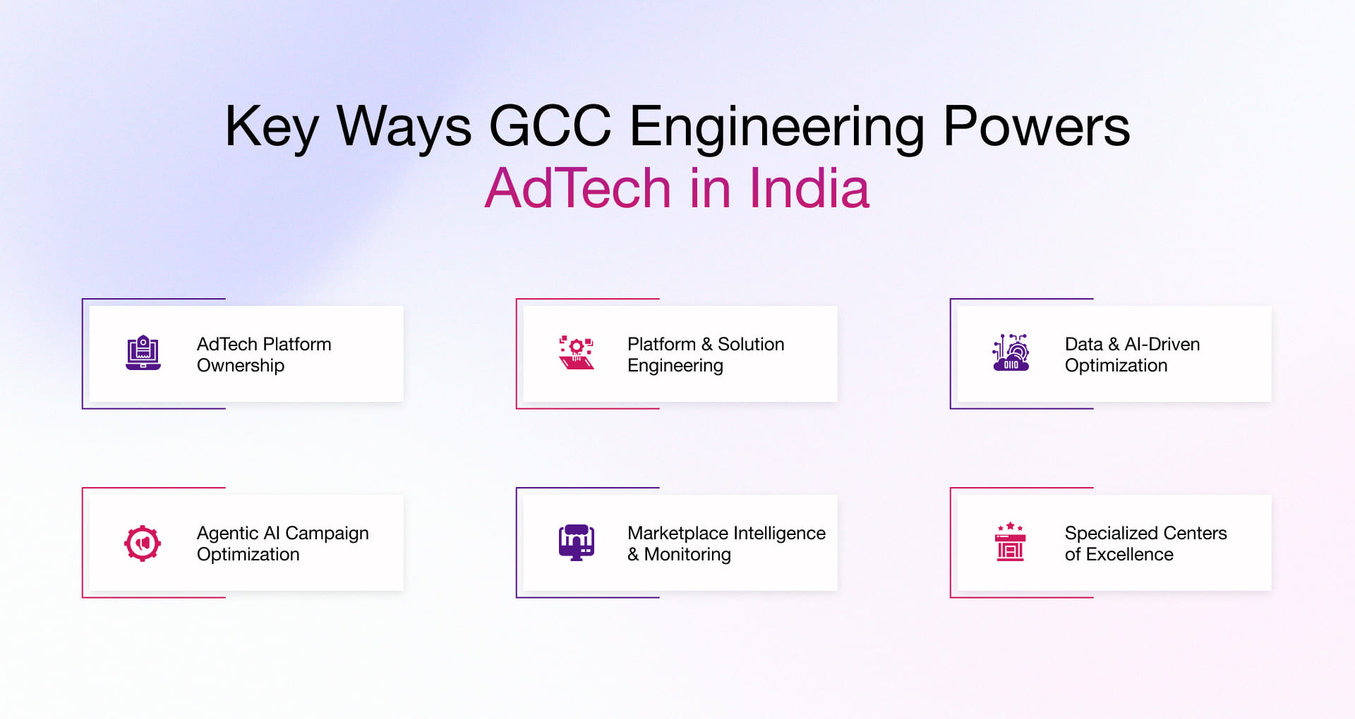 Key Ways India's GCCs are Powering AdTech Innovation