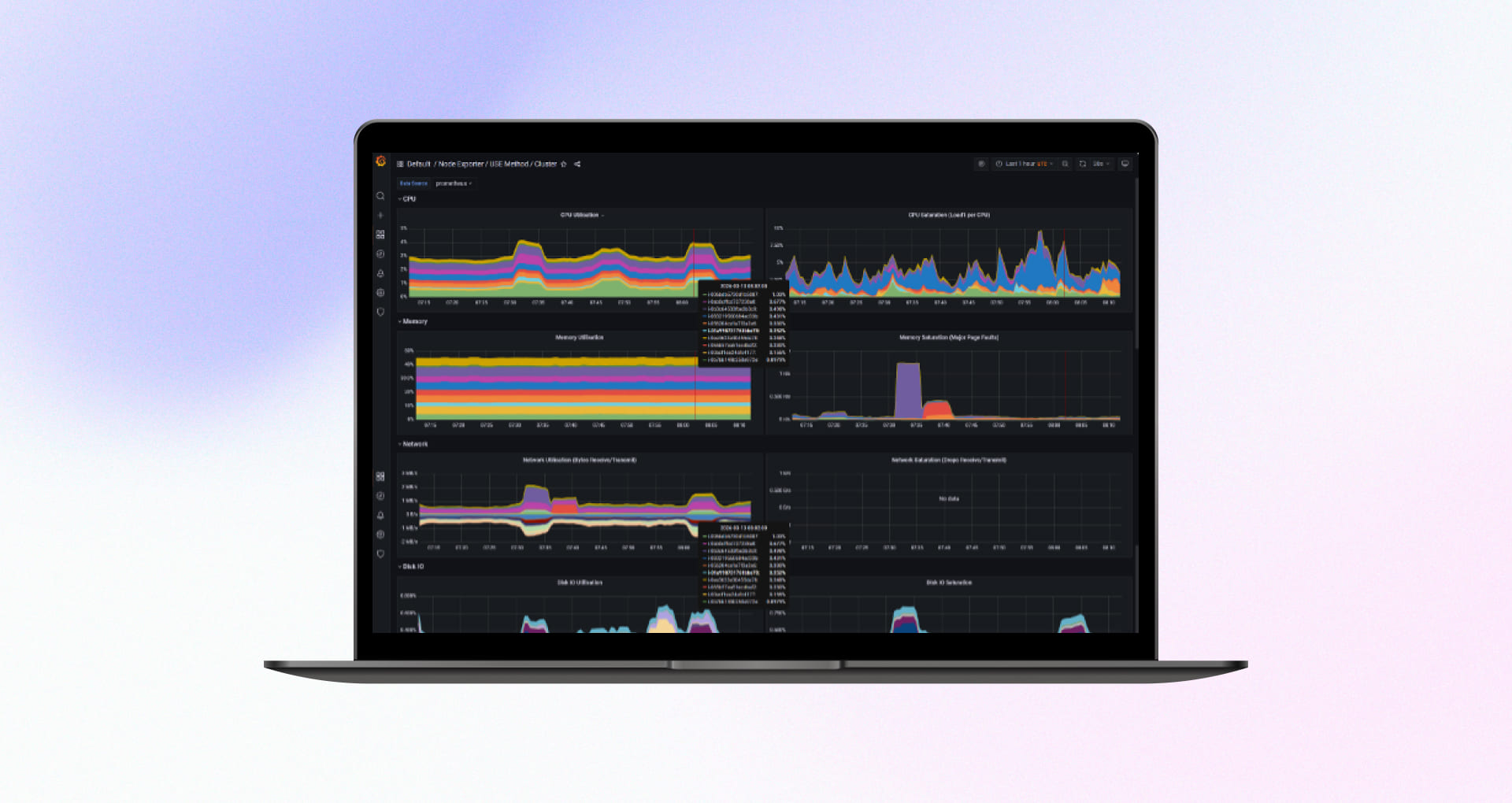 Migrating from Docker to Kubernetes Performance Dashboard