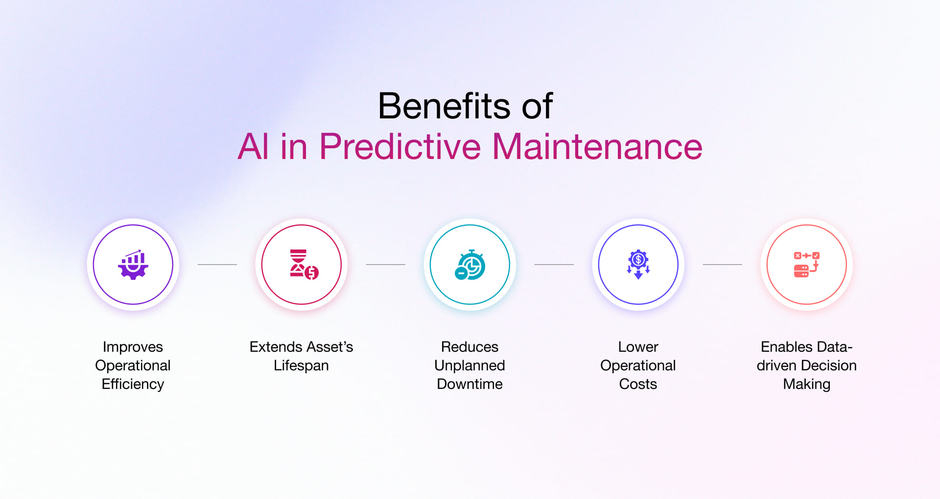 Benefits of AI in predictive maintenance