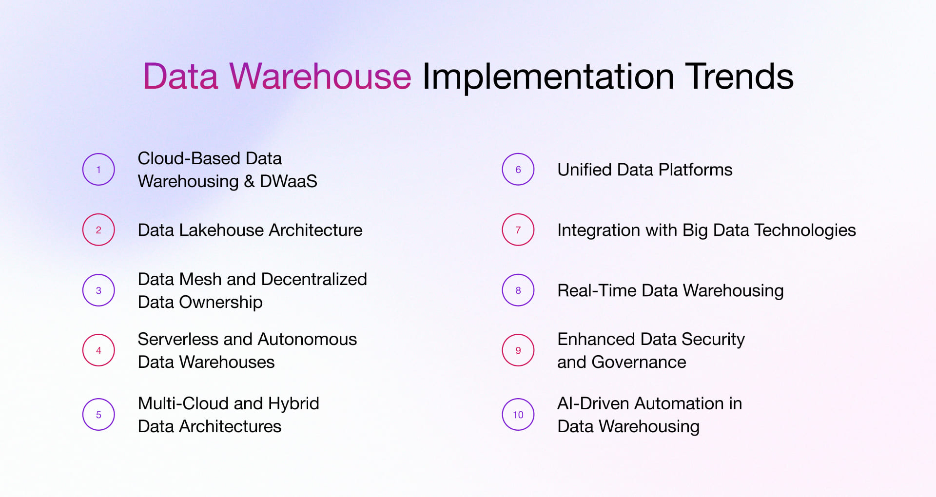 Data warehouse implementation trends