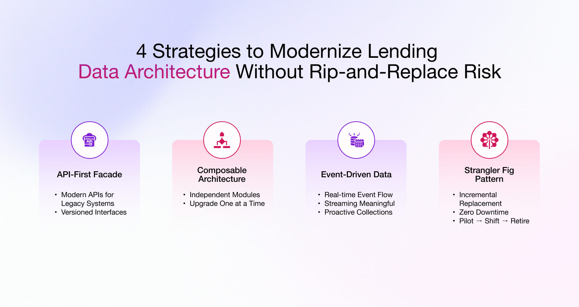 4 Strategies to modernize lending data architecture