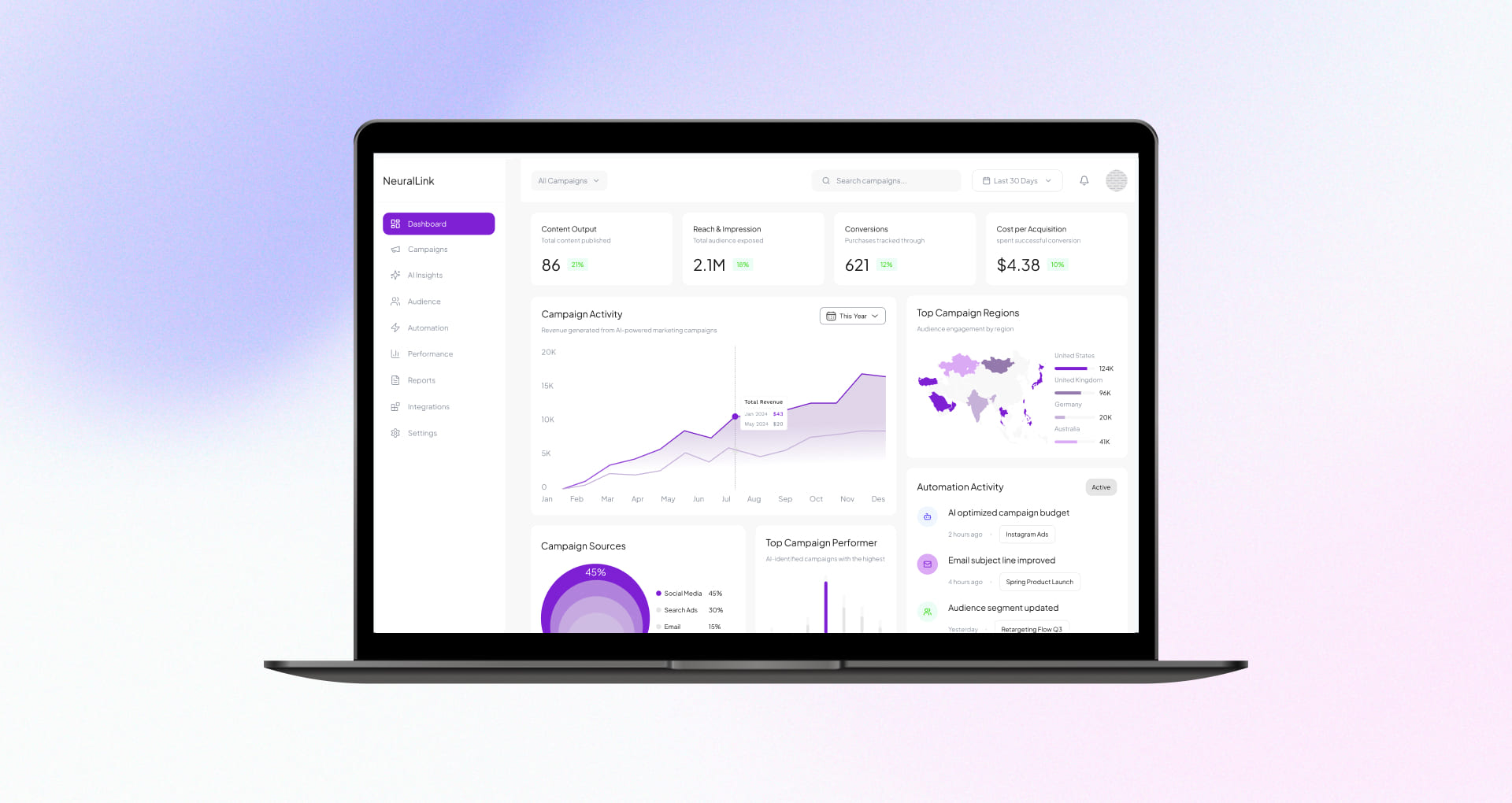 AI powered marketing automation platform dashboard