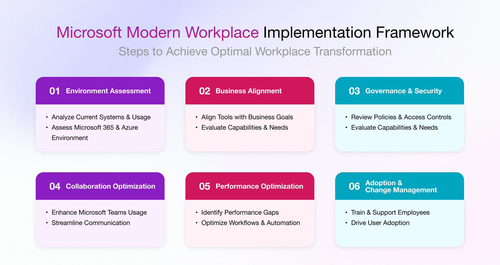 Microsoft Modern Workplace Implementation Framework