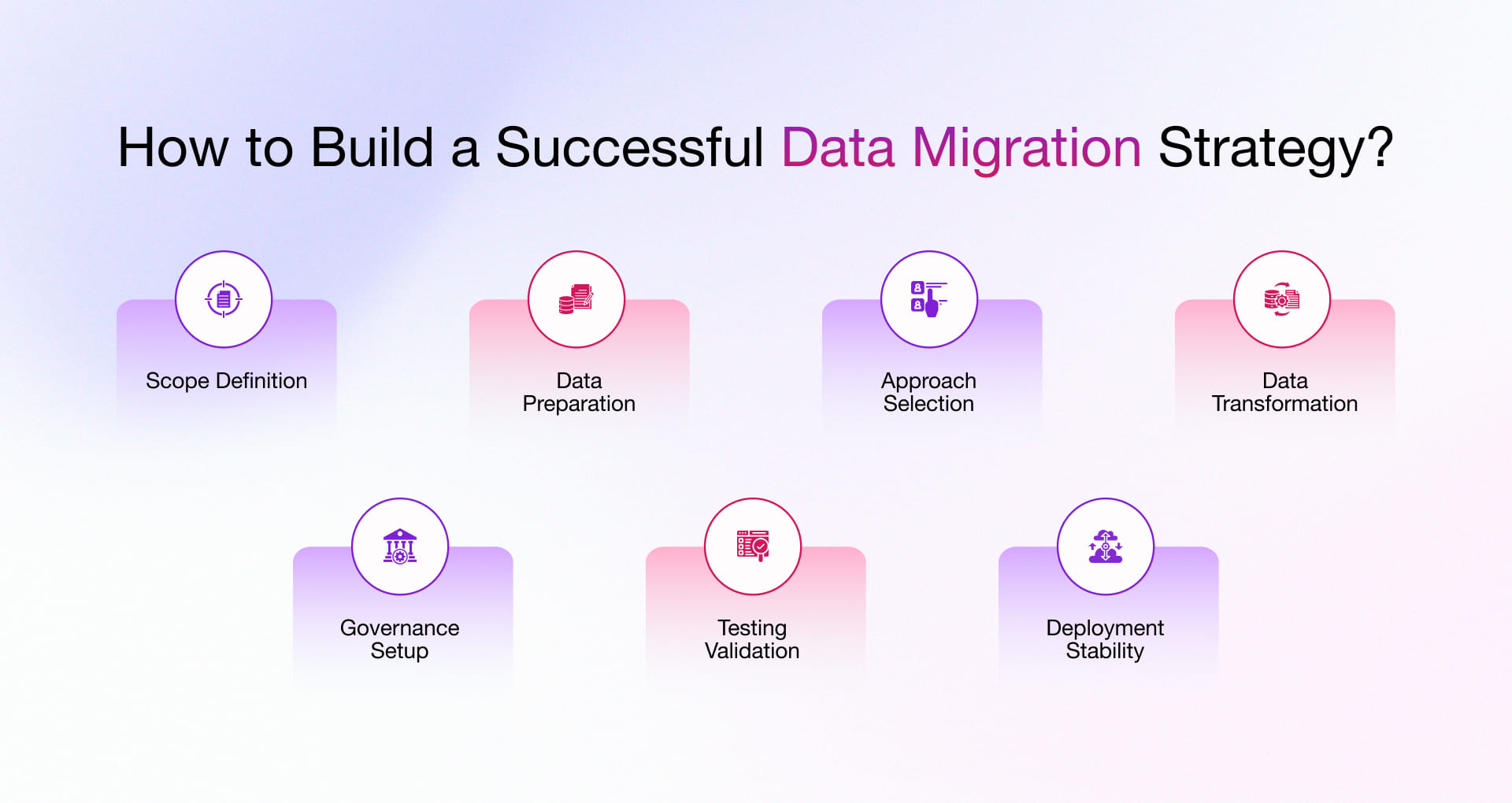 Steps to build a data migration strategy