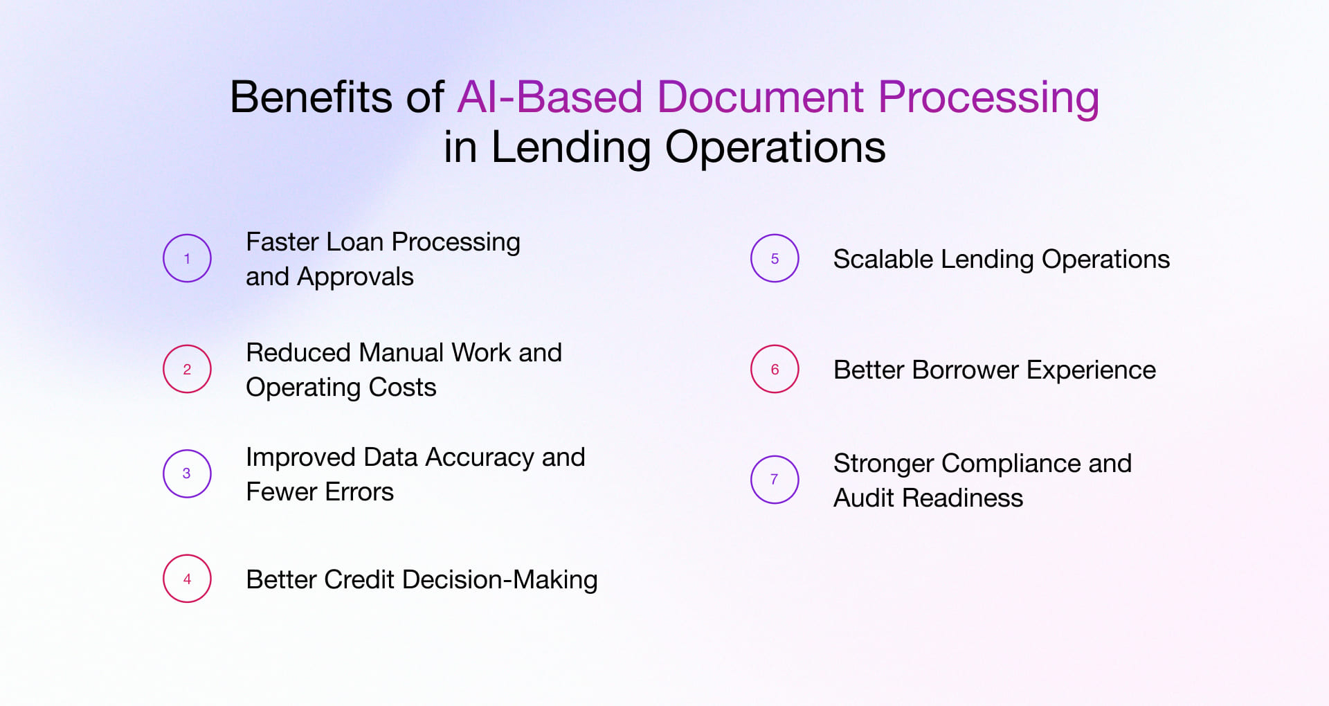 Benefits of AI-Driven Document Processing in Lending